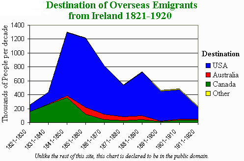 emigration