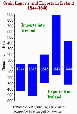 Grain Imports [6kB]